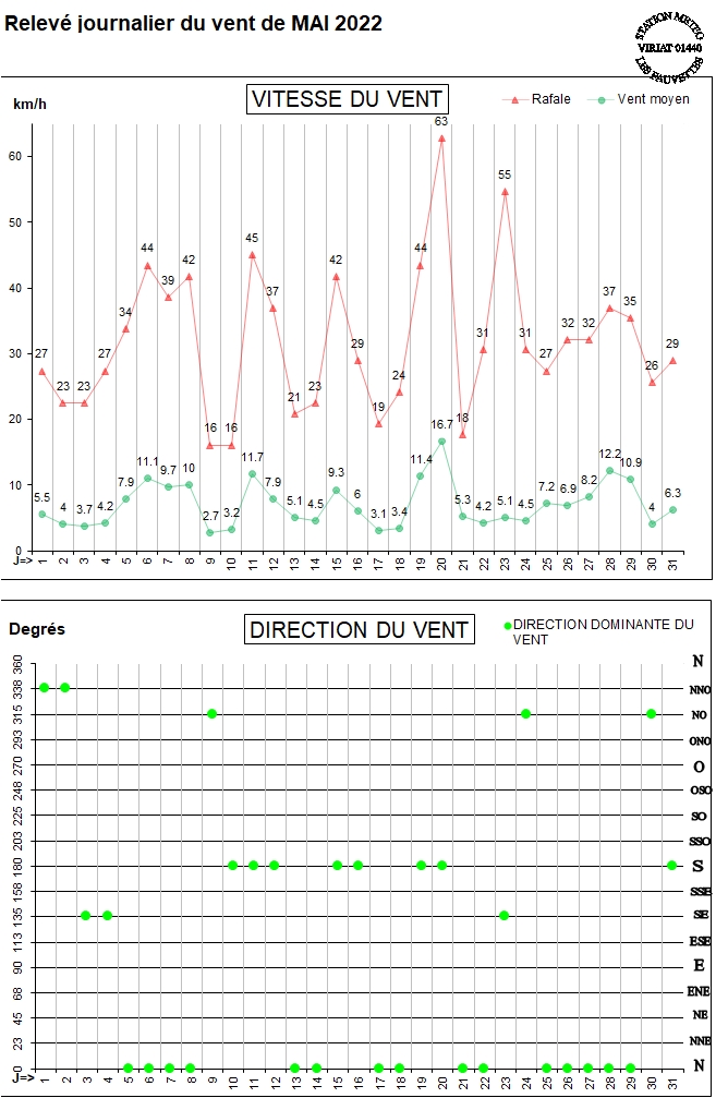 GRAPH VENT 05-22.jpg